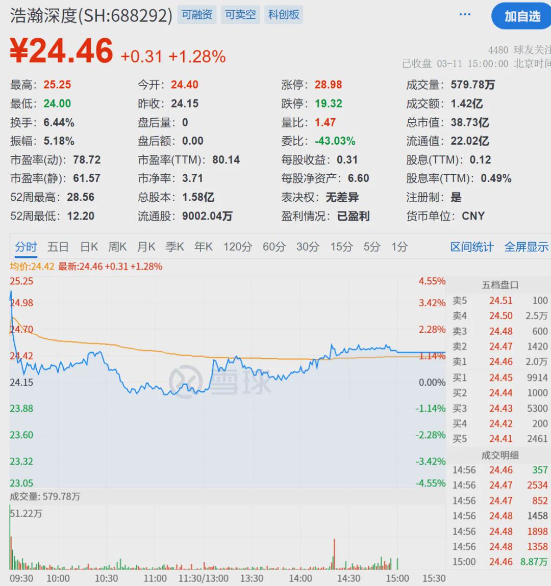 厉害了双双涨停!100%中签转债的机会来了,抢不抢?(图4)