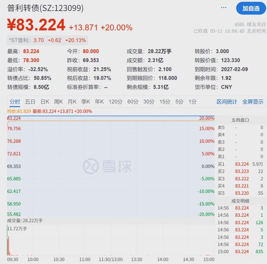 厉害了双双涨停!100%中签转债的机会来了,抢不抢?(图3)