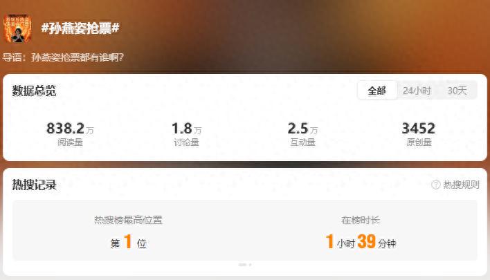 上次演唱会是2015年! 孙燕姿上海演唱会8万张票秒售罄 (图1)