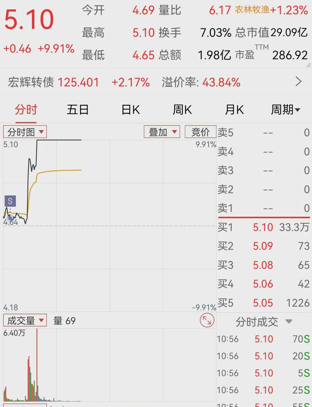今日止盈138.63元,守住平常心(图2)