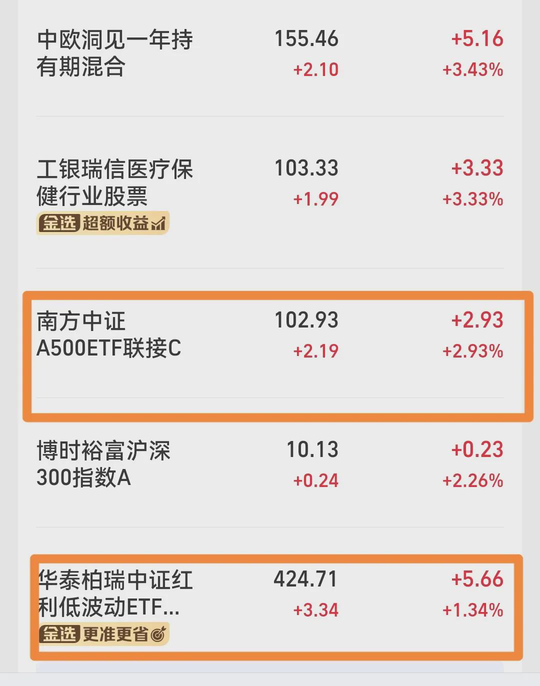 今日止盈138.63元,守住平常心(图1)