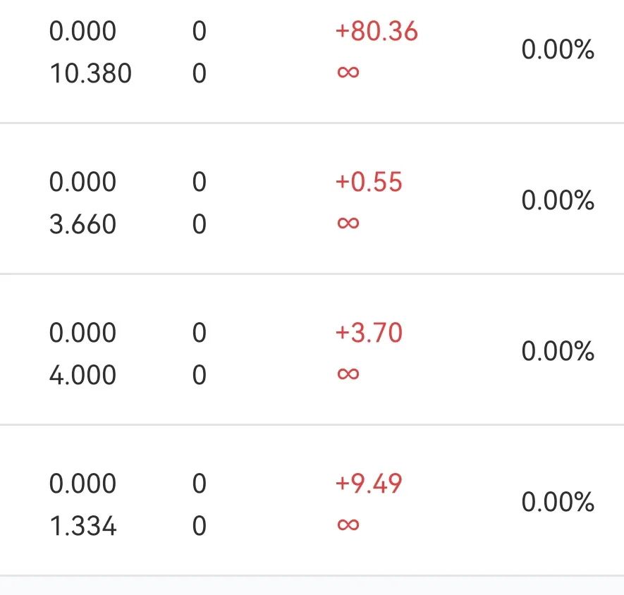 今日止盈191.1元,找到了熟悉的感觉(图1)