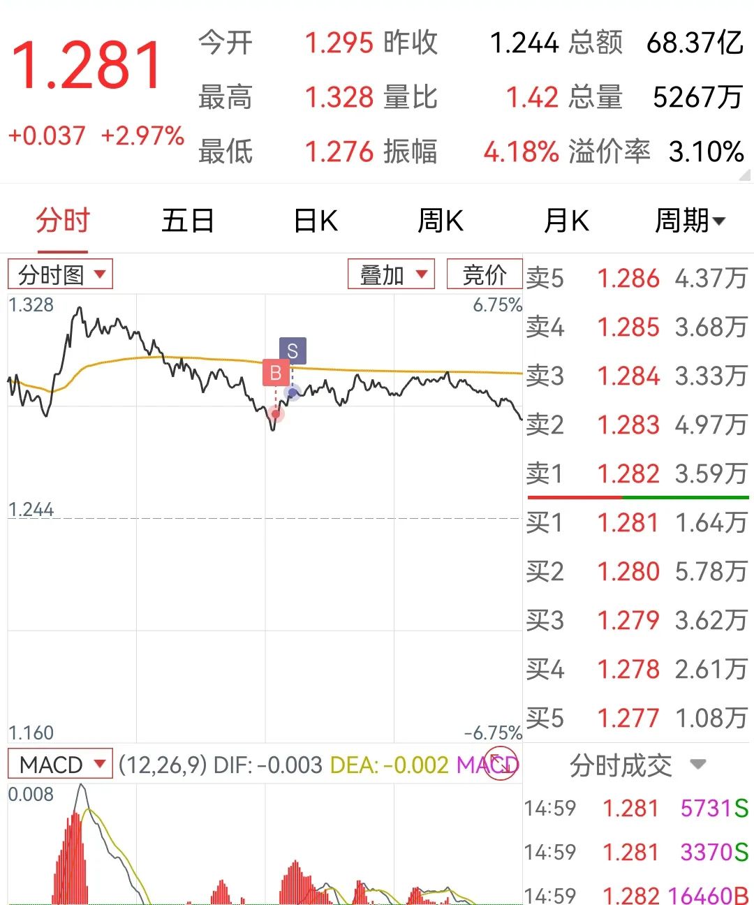 今日止盈191.1元,找到了熟悉的感觉(图5)