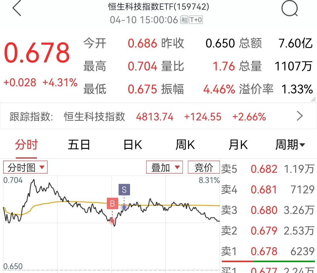 今日止盈191.1元,找到了熟悉的感觉(图6)