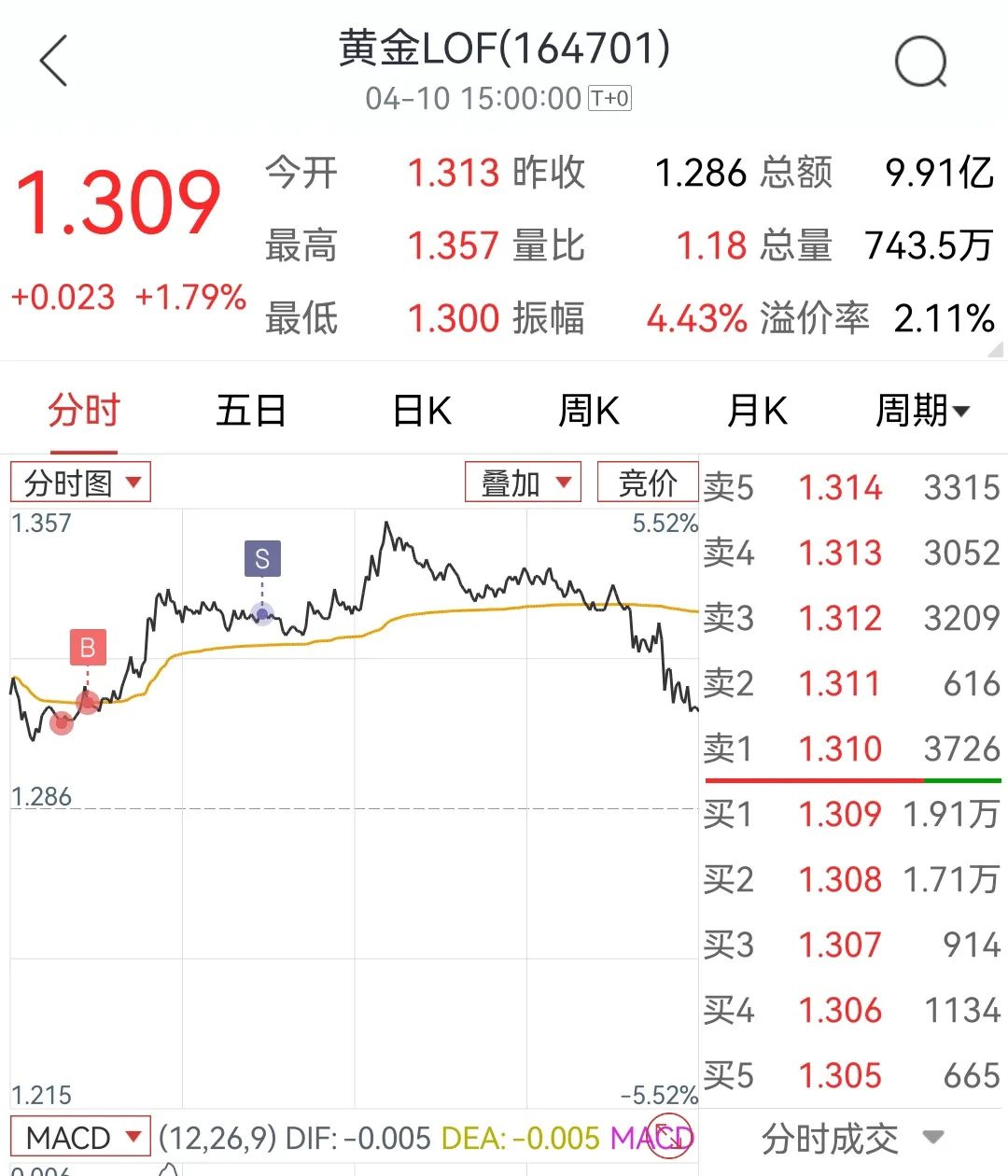 今日止盈191.1元,找到了熟悉的感觉(图4)