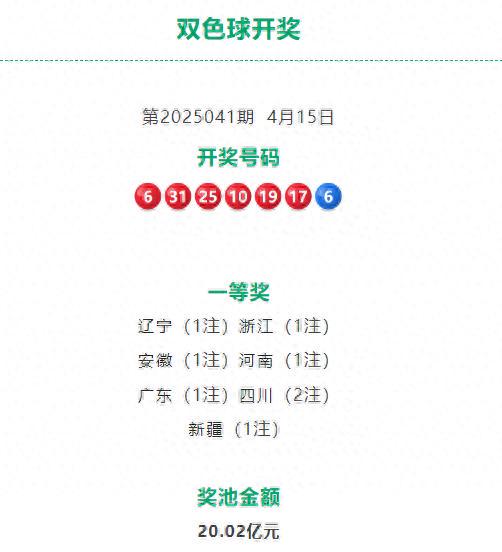 4月16！双色球中出一等奖8注，花落七地！(图1)