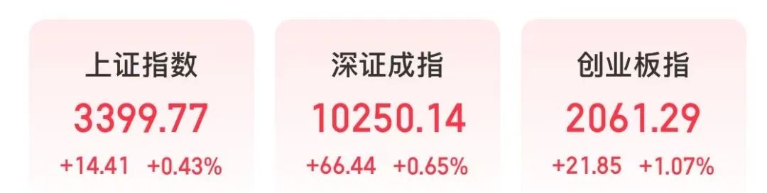 A股反弹延续,可惜3400点得而复失,行情怎么走?(图2)
