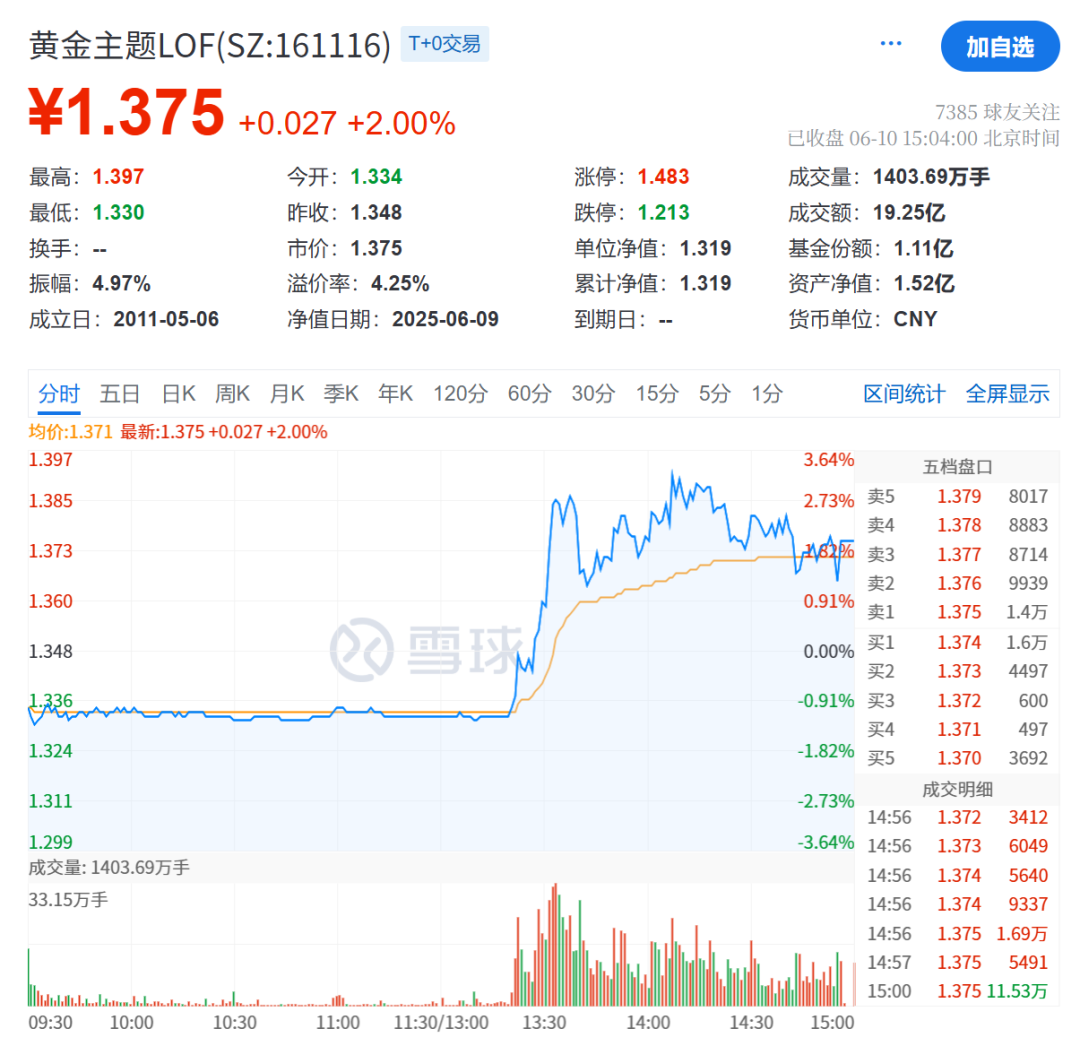 REIT魔咒再现!游资回来了?6月11日路维转债打新申购(图1)