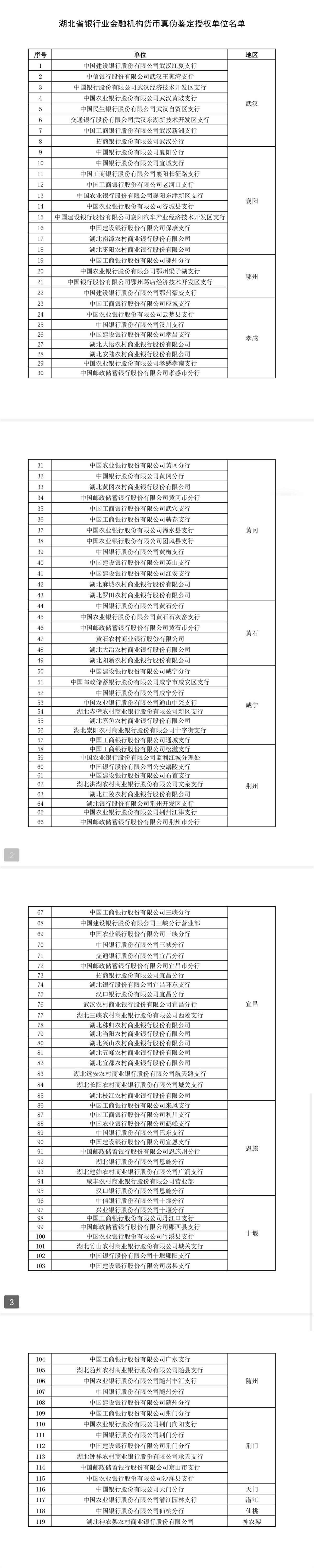 湖北119个货币真伪鉴定授权单位名单公布(图1)