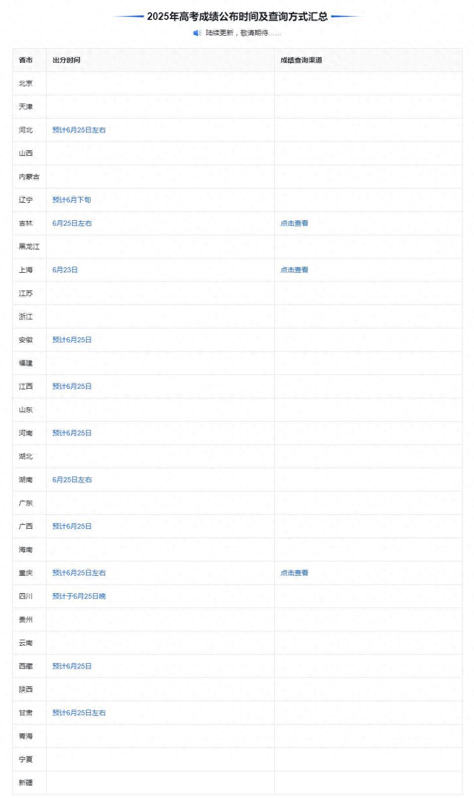 高考查分时间汇总来了 祝各位考生取得理想成绩(图1)