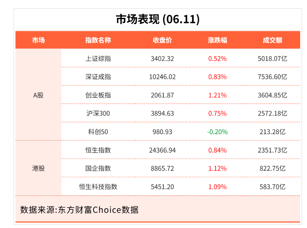A股:最新利好消息,开启新一轮起点,大盘会这样走(图1)
