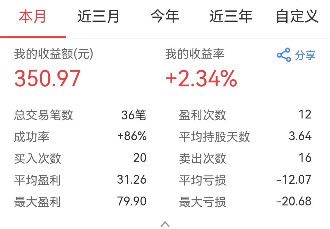 投资一定要做减法(图1)