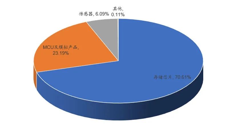 中美经贸利好发酵!稀土+芯片龙头迎机会(图2)