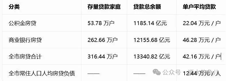 存款一百万,在长沙属于什么水平?(图1)