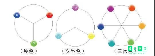 UI设计如何配色,才会更受欢迎?(图1)