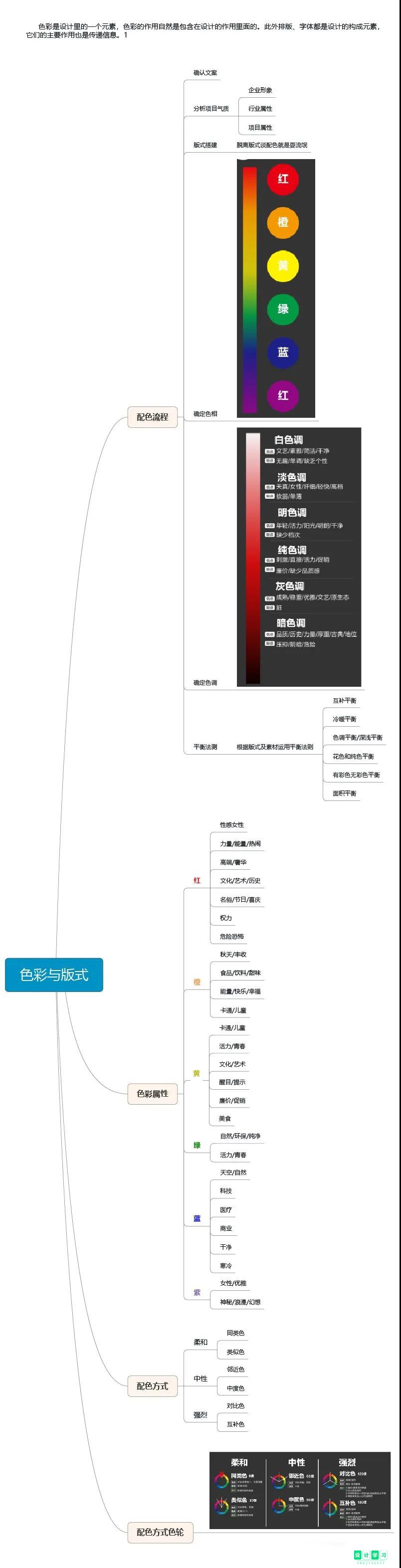 【ps设计教程】合成设计学习之色彩篇(图2)