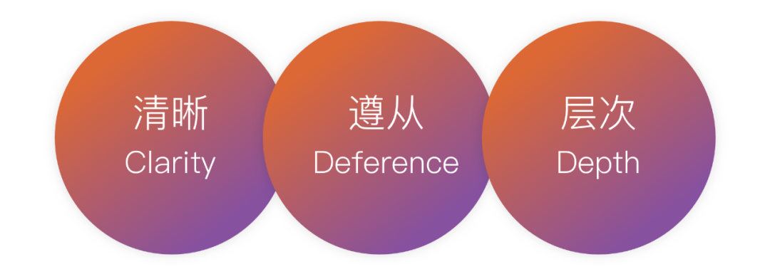 2021最新iOS设计规范之3大主旨和6大原则(图1)