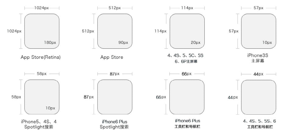 （设计尺寸规范）Android设计尺寸规范及iOS设计尺(图2)