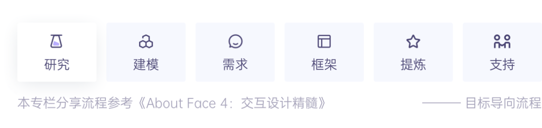 用户体验 | 用四步,有针对性的与客户沟通(图1)