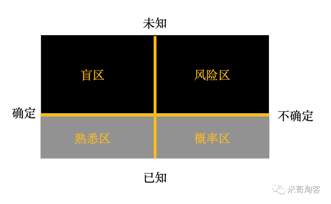 上面图与穷人富人有什么关系? 为什么穷人努力还是穷人?穷人如何翻身?(图5)