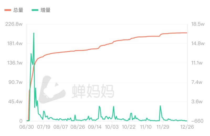 “我在抖音深夜连麦,月赚 20 万”(图4)