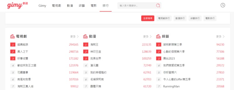 6个免费高清电影网站,请偷偷收藏,你懂得(图3)
