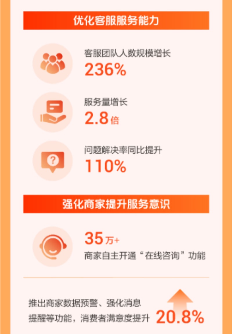抖音这条赛道一年增长2.5倍,消费者体验成关键因素(图5)