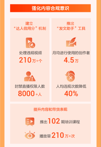 抖音这条赛道一年增长2.5倍,消费者体验成关键因素(图7)