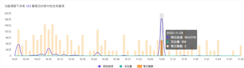 小红书电商也有「百大」了!5000粉丝带货百万,凭啥?(图7)