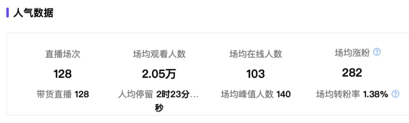 小红书电商也有「百大」了!5000粉丝带货百万,凭啥?(图9)