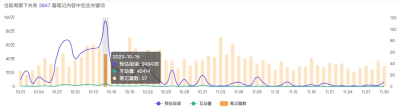 小红书电商也有「百大」了!5000粉丝带货百万,凭啥?(图10)