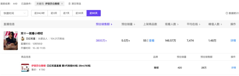 小红书电商也有「百大」了!5000粉丝带货百万,凭啥?(图12)