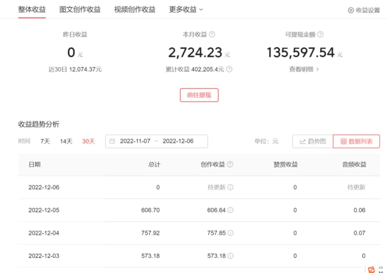 抖音中视频月入5万是如何做的?详细攻略来了(图6)