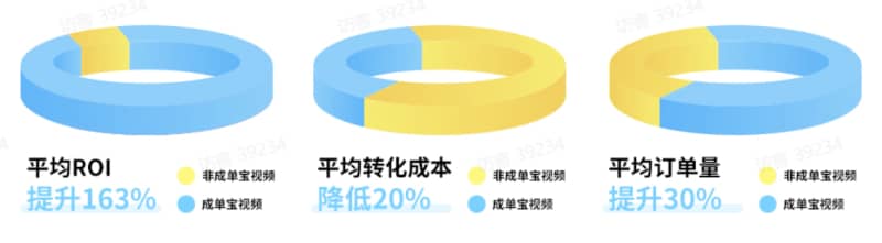 2024年做抖音的2个红利、1个趋势、2个打法(图8)