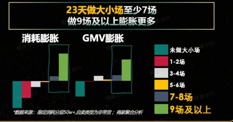 2024年做抖音的2个红利、1个趋势、2个打法(图10)