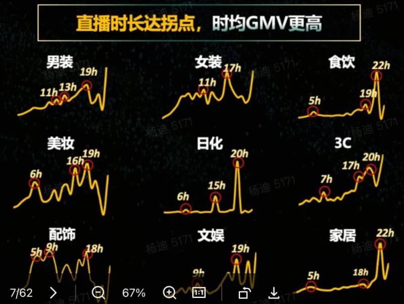 2024年做抖音的2个红利、1个趋势、2个打法(图12)