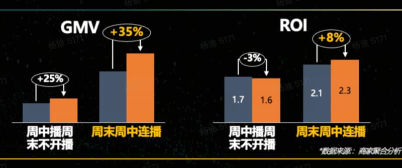 2024年做抖音的2个红利、1个趋势、2个打法(图13)