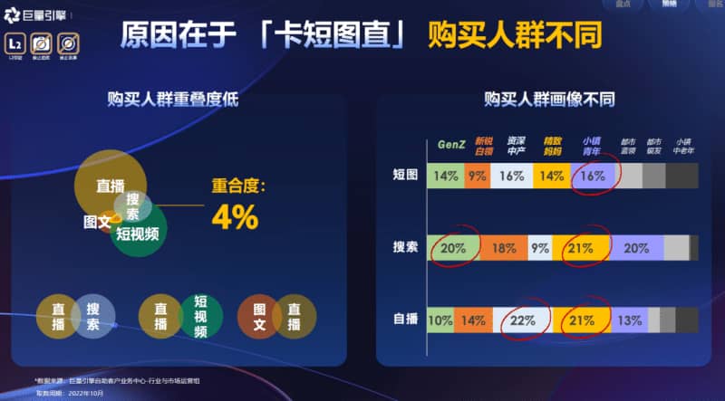 2024年做抖音的2个红利、1个趋势、2个打法(图14)