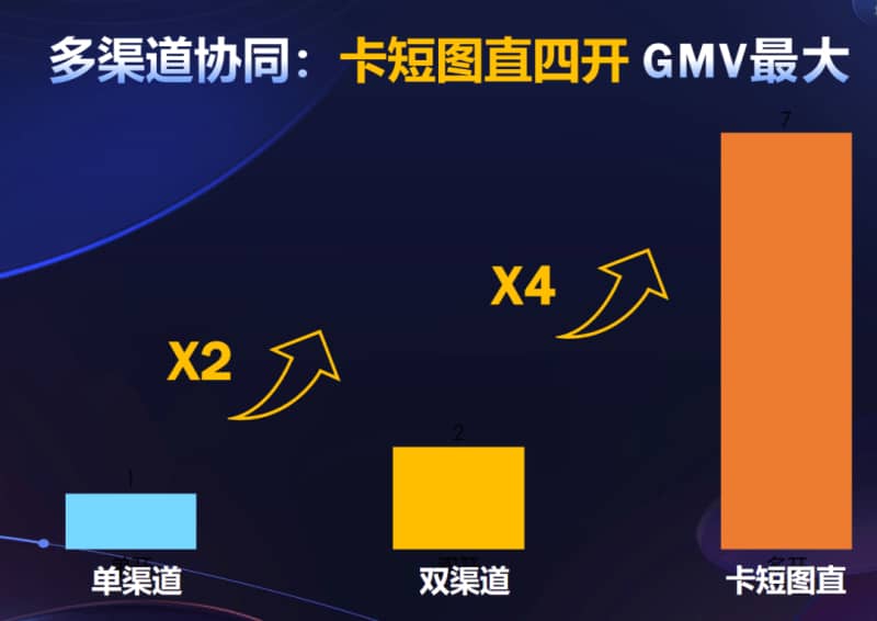 2024年做抖音的2个红利、1个趋势、2个打法(图15)