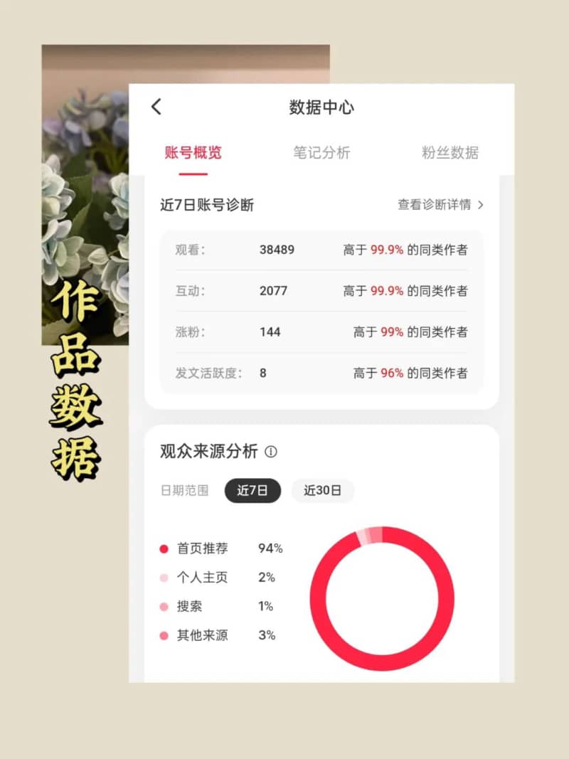 如何打造小红书爆款笔记?揭秘小红书算法推荐机制(图1)