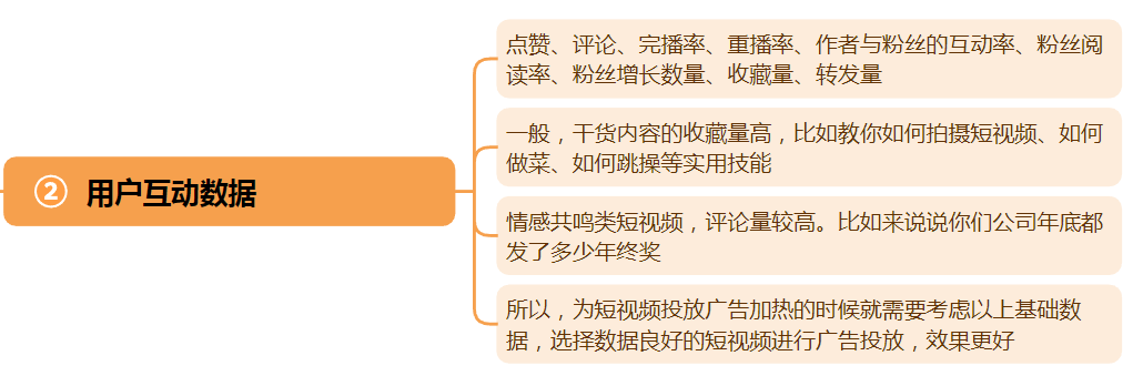 短视频流量推荐全攻略:1分钟了解7个决定性因素,轻松上热门! (图3)