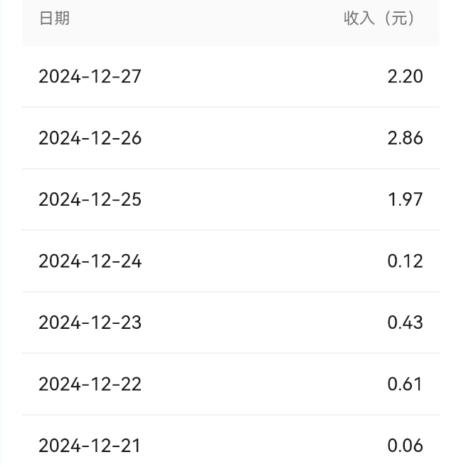 3900+粉丝,流量主一天收入2块钱(图1)